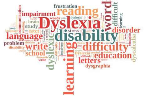 Word cloud representing dyslexia, learning disability, and related terms.